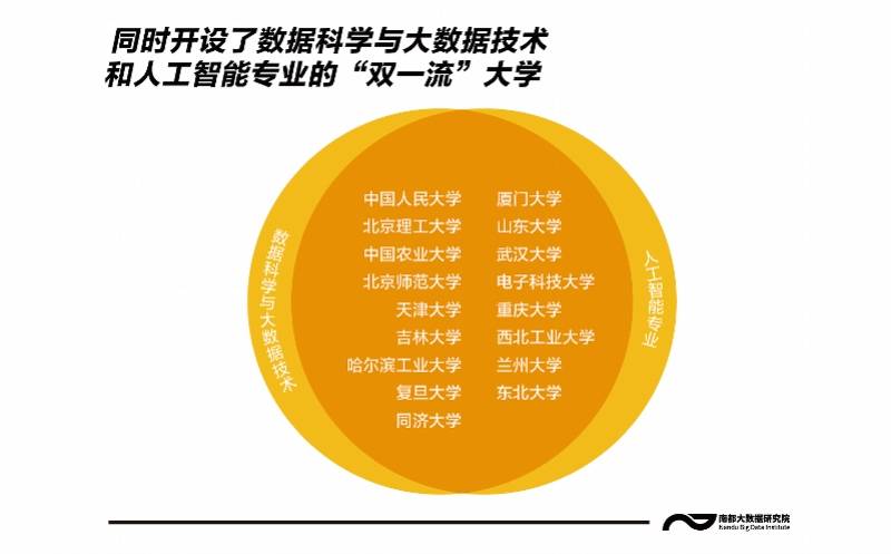 高校|想报大数据专业吗？全国超600所高校开设，这3所大学排前三