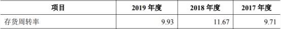 员工|美瑞新材4年收到现金不敌营收 产品降价前员工变客户