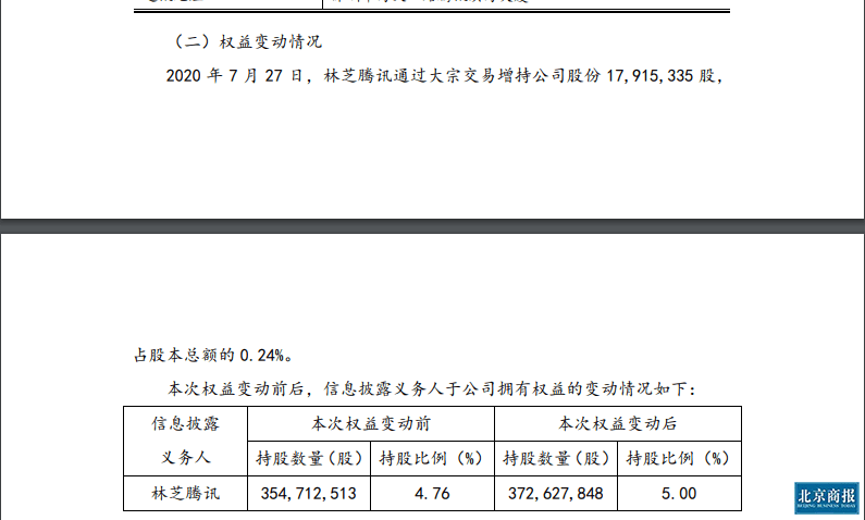 产业投资基金|举牌世纪华通 腾讯系A股开启扫货模式