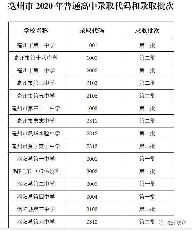 2020涡阳育萃中考排名_警方公布涡阳育萃14岁中学坠楼身亡真相(附现场图