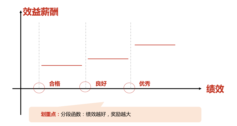 效益人口_人口普查