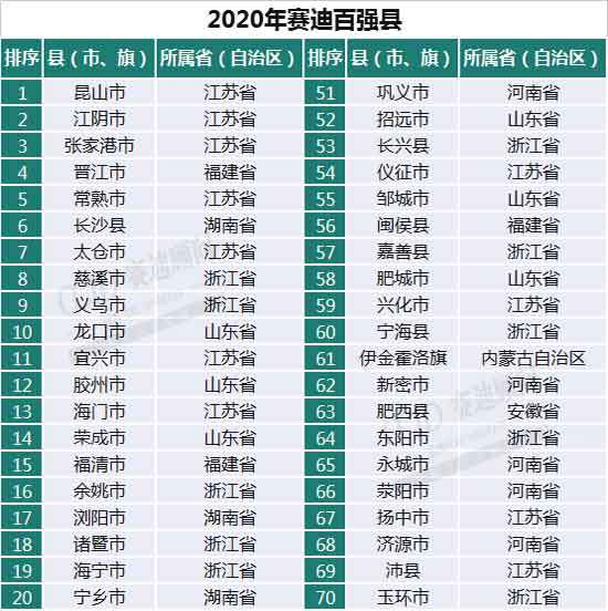 2021年山东省各区市千亿GDP排行榜_2016年胶州GDP过千亿 人均GDP过12万元(3)