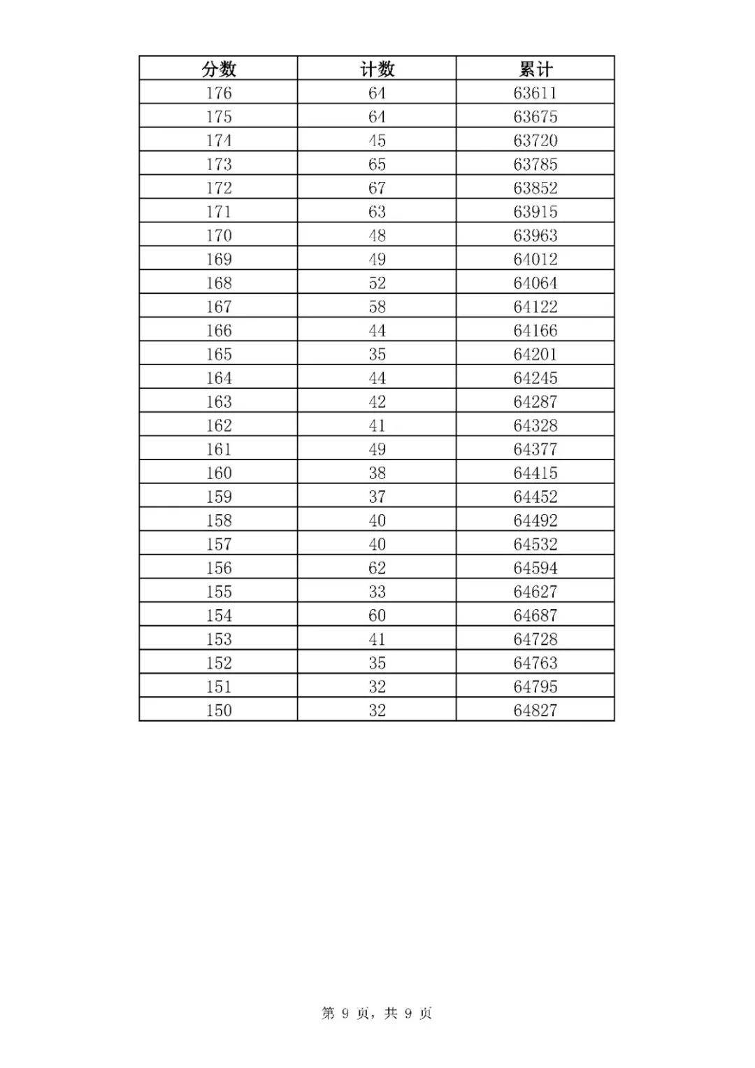 招生|济南中考一分一段表来了！指标生分配方案也出炉