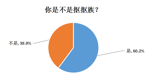 抠抠族|半数抠抠族受访者月消费不足千元，男比女抠，90后最抠