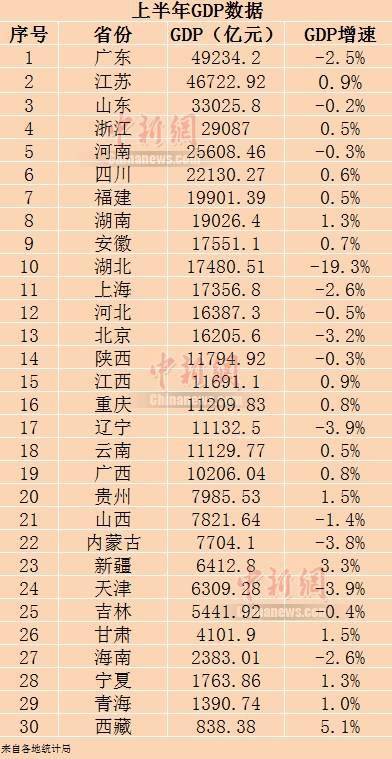 各省 经济收入总量_2020年各省人均收入(3)