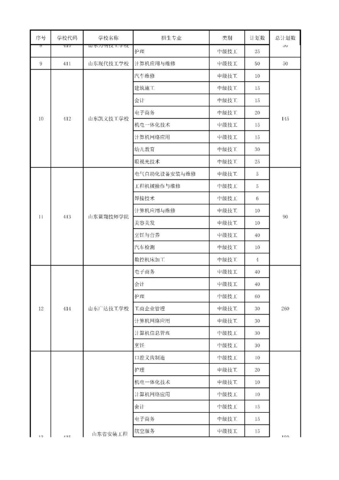 招生|济南高中阶段招录学校招生代码及计划、指标生分配方案看这里