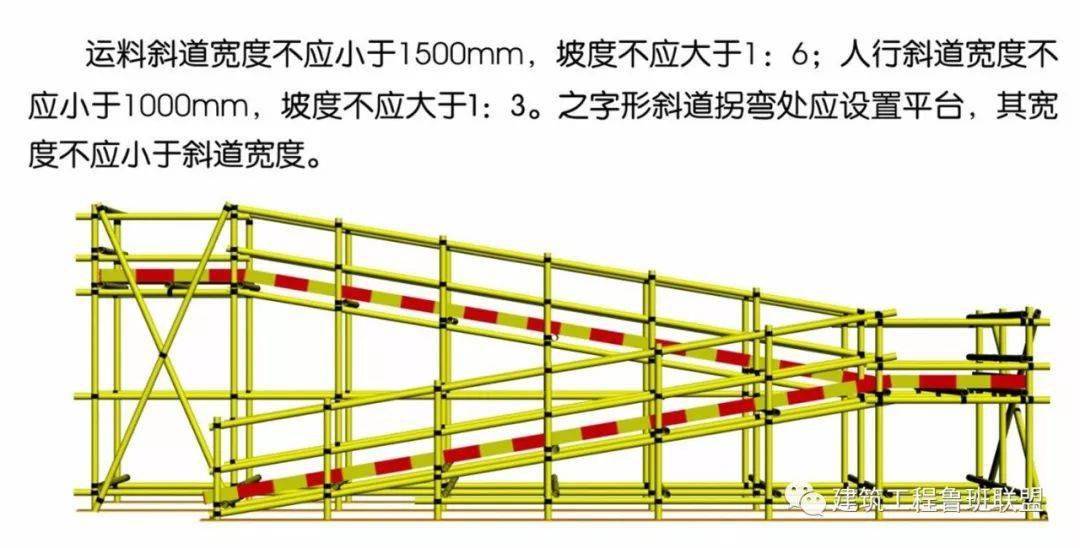 脚手架搭设的图文解析,外行都看懂了!