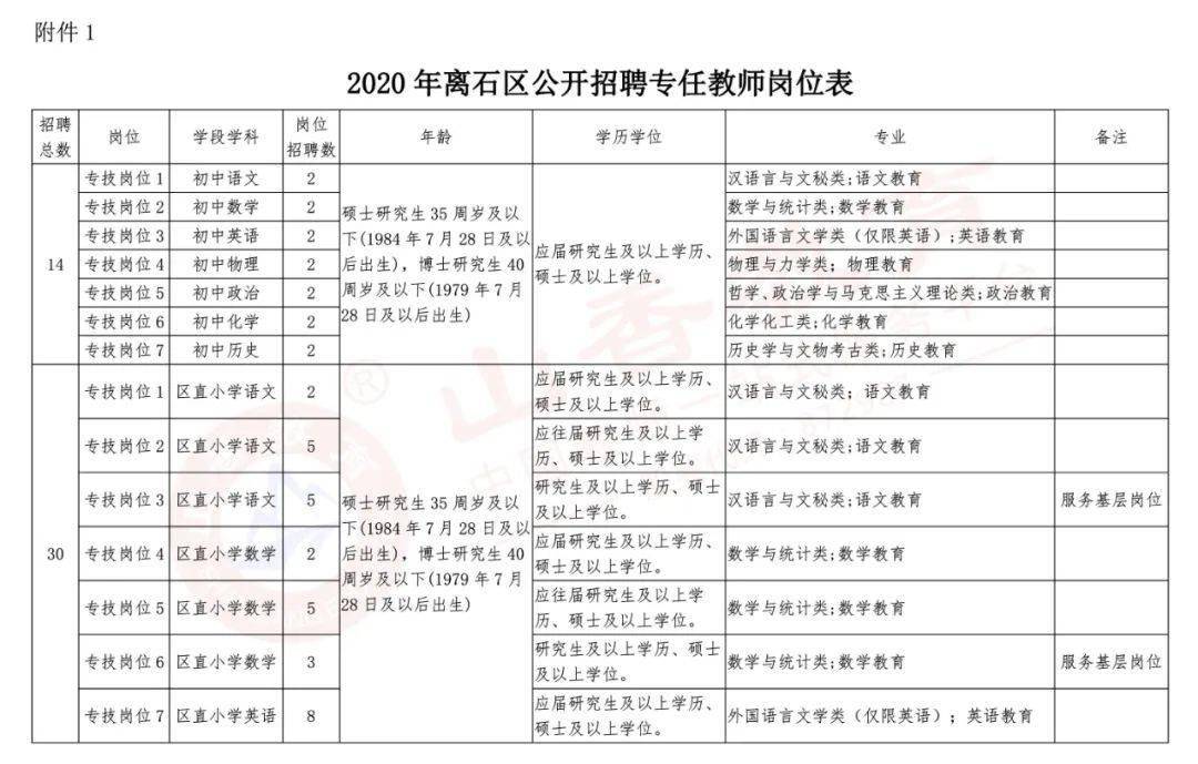 吕梁市离石区2020年gdp_喜报 国家卫生县城名单出炉 ,吕梁只岚县榜上有名