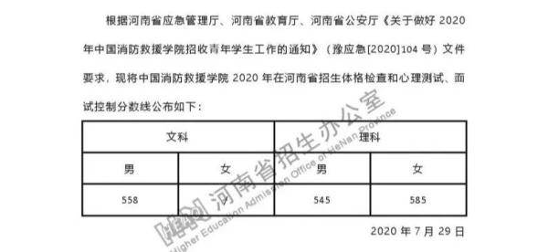 体检|报考这几类院校的考生注意啦！面试、体检控制分数线来啦！
