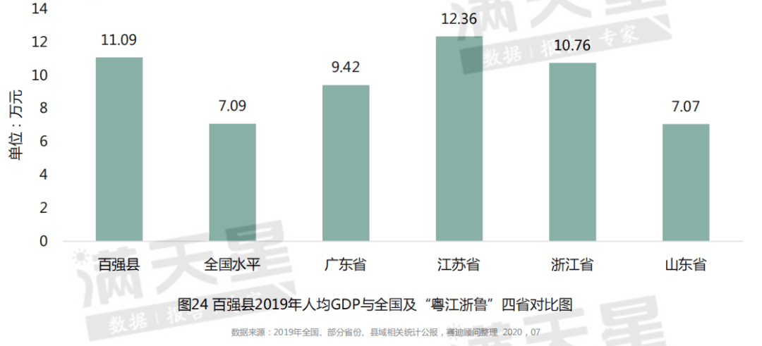 2021浙江强县市区gdp_浙江湖州市区(3)