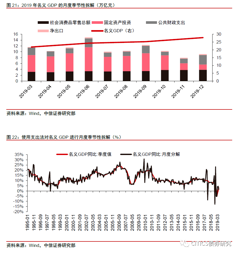 gdp的预测方法_2021中国gdp预测(2)