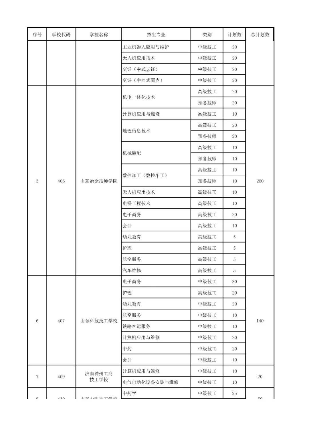 招生|济南中考一分一段表来了！指标生分配方案也出炉