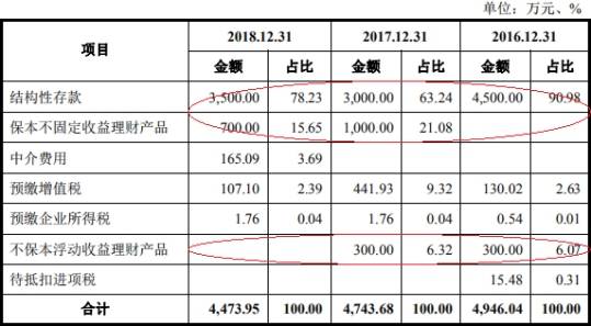 均值|兆物网络前年营收1.9亿应收账款1亿 经营现金净额降78%