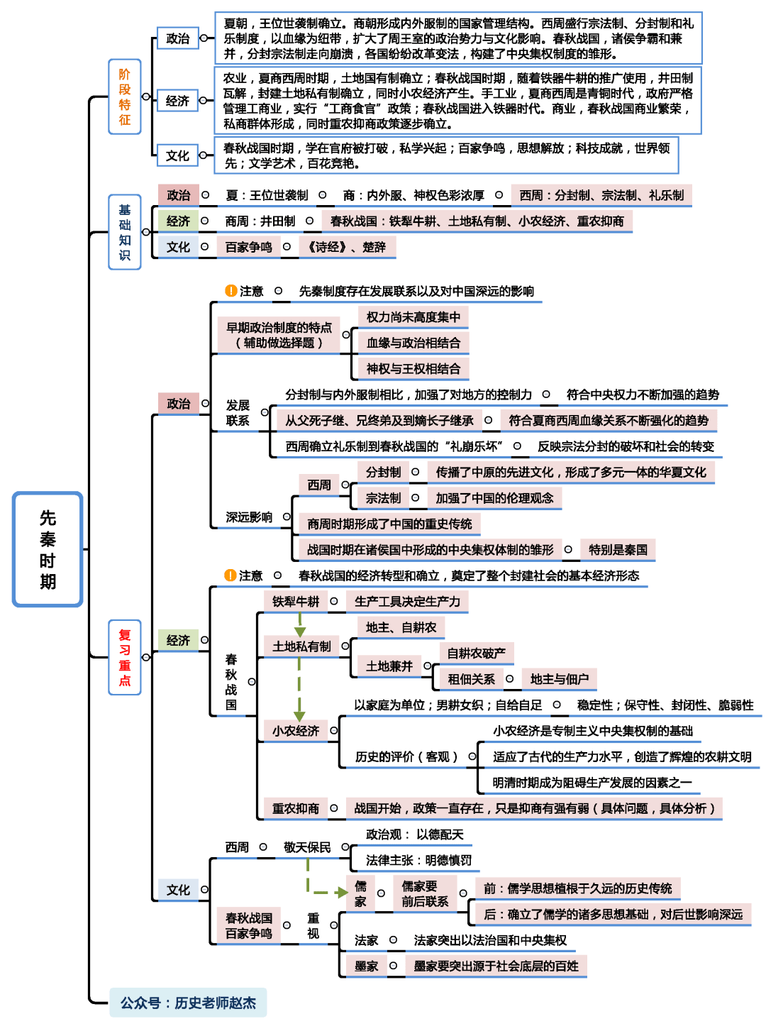 【每日曲知】刚送完考生的老师为你们连夜做了23张历史思维导图!