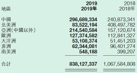 净利|安德利去年净利飚与营收现金流背离 产能过剩员工数降