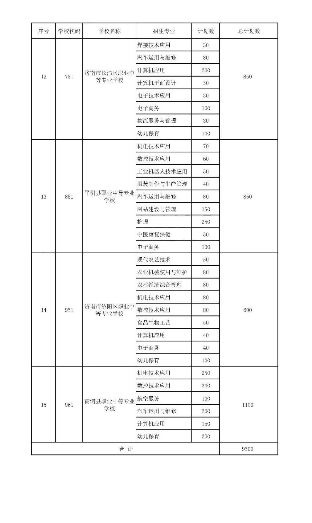 招生|高中阶段招录学校招生代码及计划、指标生分配方案出炉