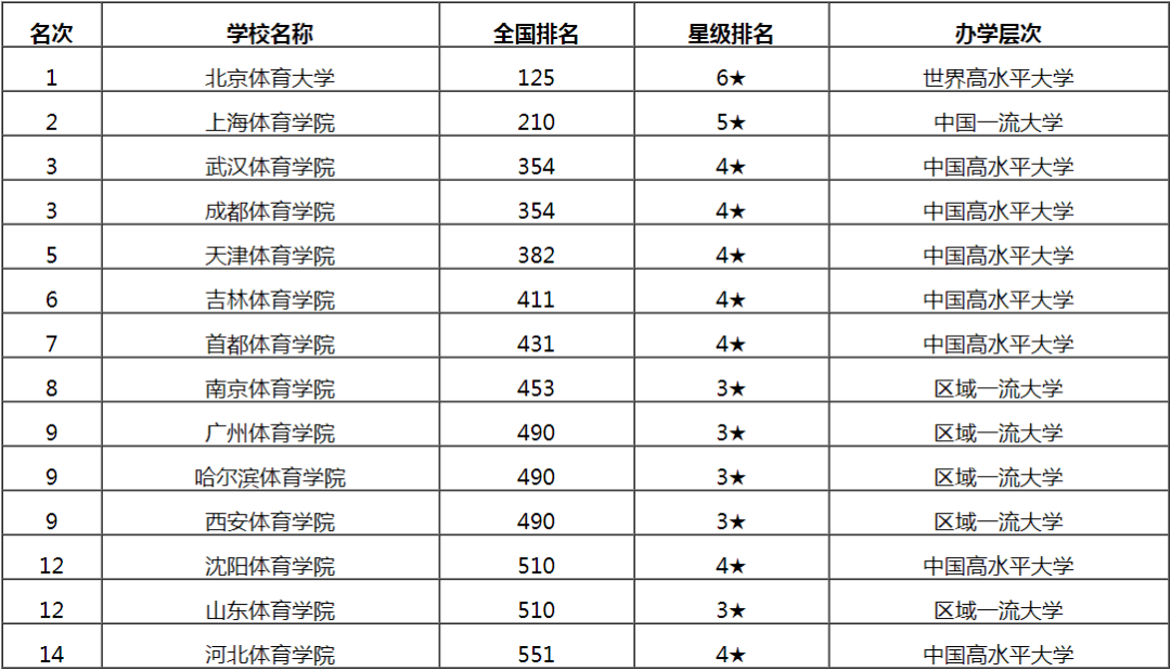 全国体育学院排名_广州体育学院(3)