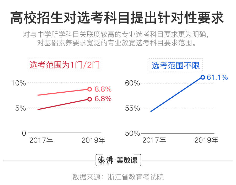 高考|图解｜江苏文科第一名无缘清北，新高考的录取规则你了解吗？