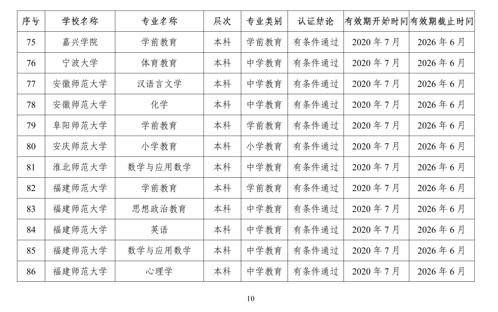 认证|教育部公布159个师范类专业！想读师范的同学快看