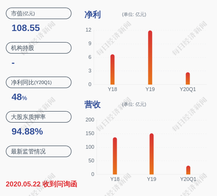 司法|风险！赛轮轮胎：新华联控股所持约3.77亿股被司法轮候冻结