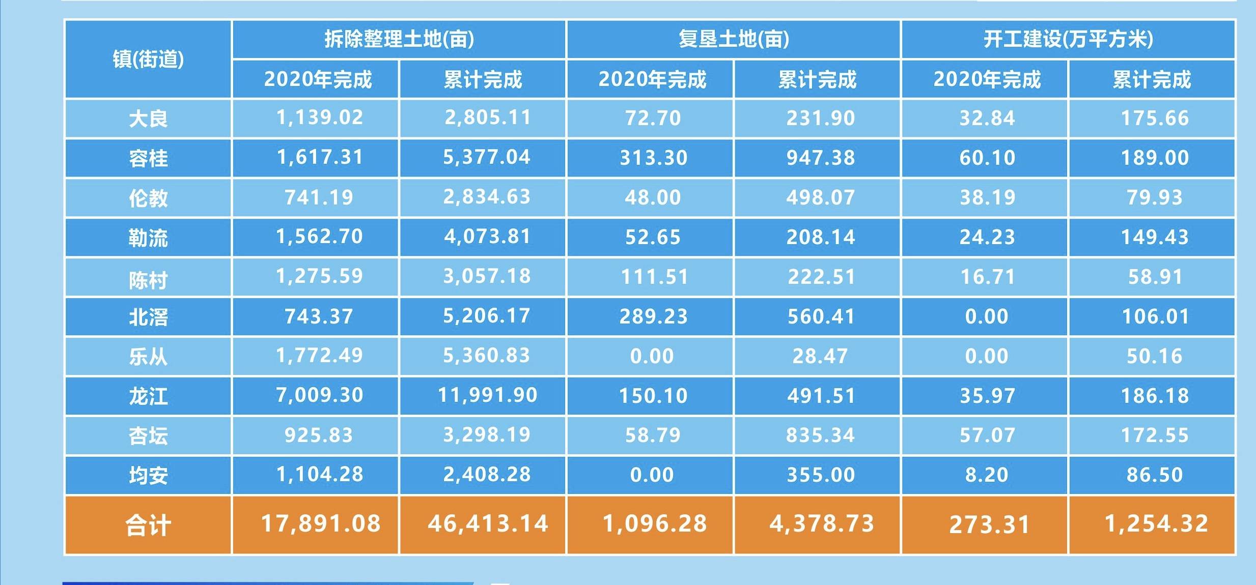 顺德区2021各镇街gdp排名_东莞各镇街15年GDP排行(3)