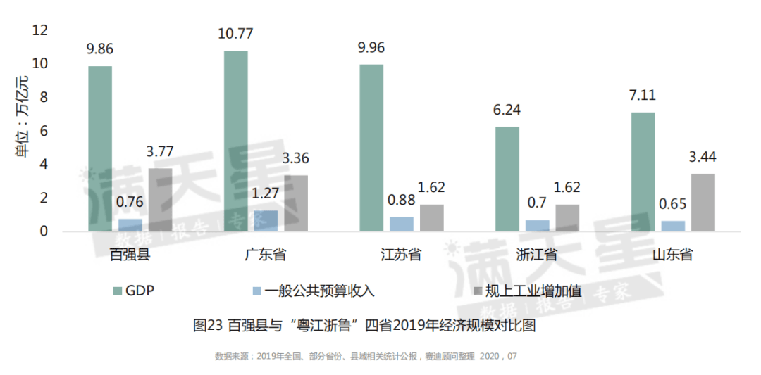 县域人均gdp