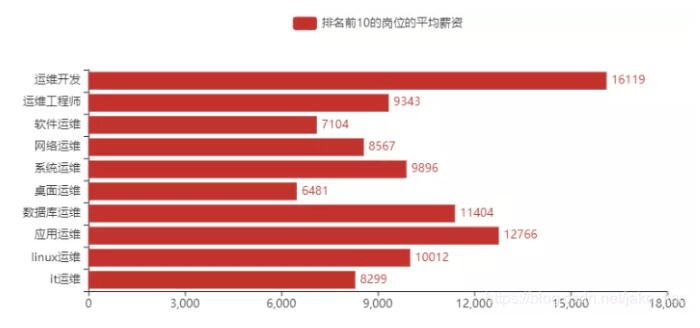 运维 招聘_北极星2021年电力行业招聘信息汇总 北极星招聘(3)