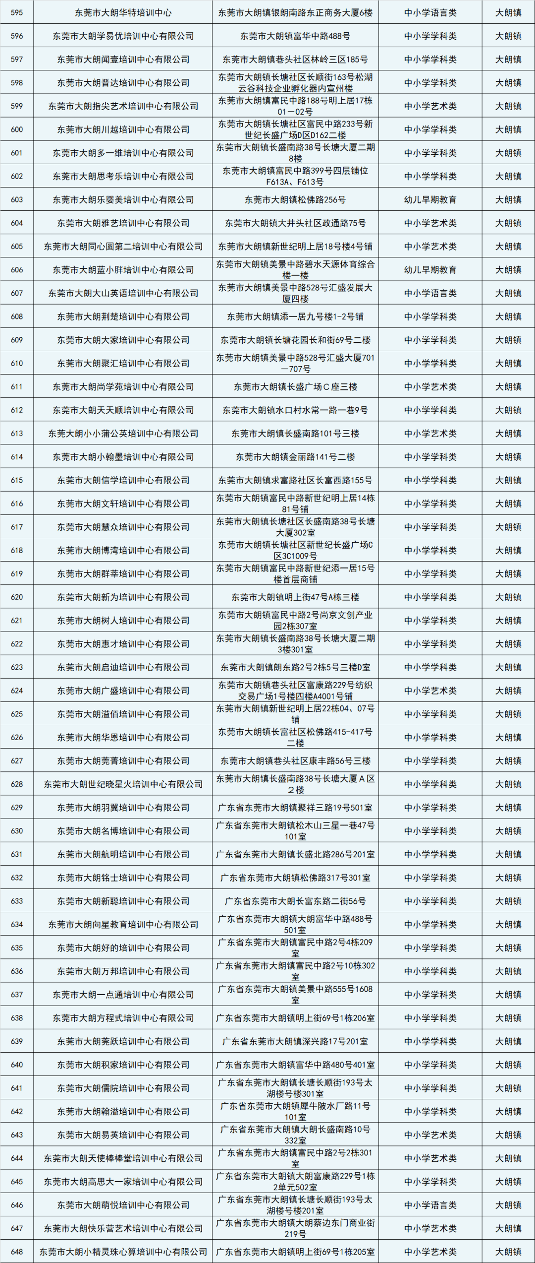 东莞2020上半年各镇g_东莞各镇房价地图2020(2)