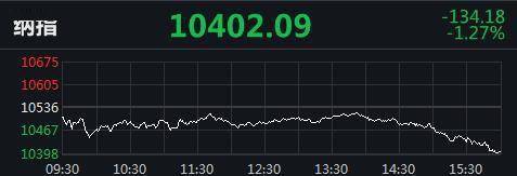 美国|美股尾盘跳水：道指跌逾200点，纳指跌近1.3%