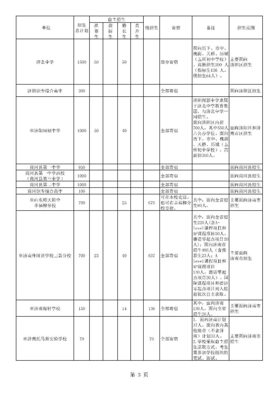 招生|高中阶段招录学校招生代码及计划、指标生分配方案出炉