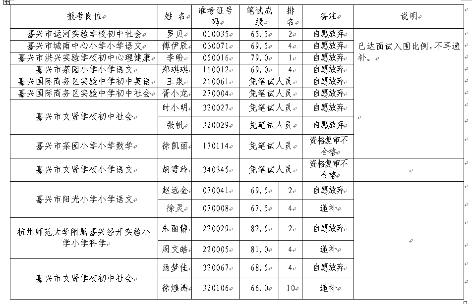 嘉兴2020各地区gdp_嘉兴南湖(2)