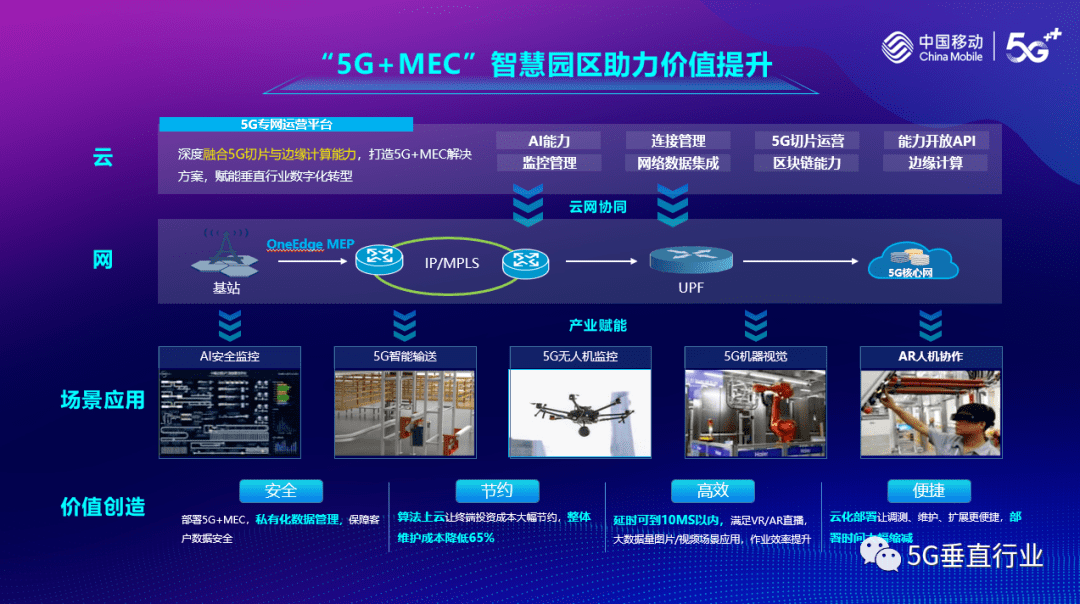 打造了"5g mec"智慧园区解决方案,为各类园区提供5g智慧服务