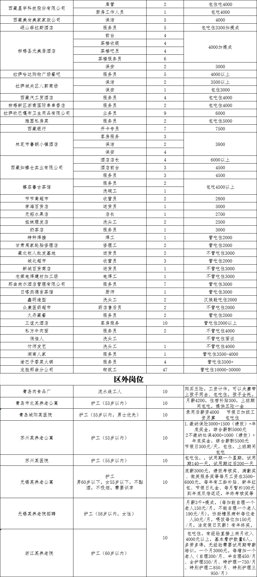 索县人口_索县江达乡克定村图片