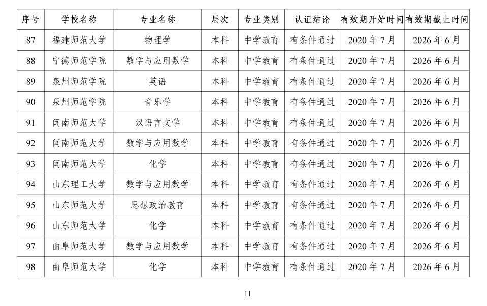 认证|教育部公布159个师范类专业！想读师范的同学快看