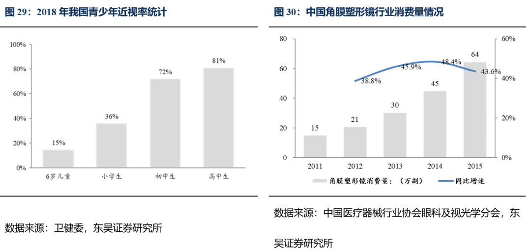 预计中国2025年出生人口_中国出生人口曲线图(2)