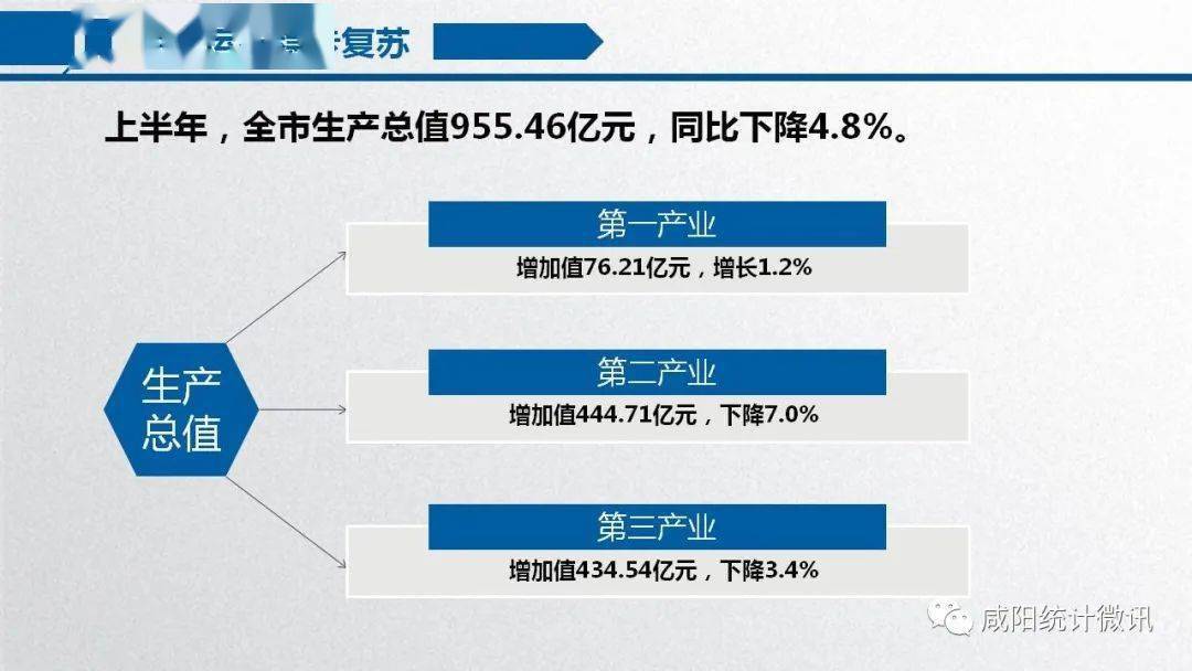咸阳上半年GDP_咸阳上寨村