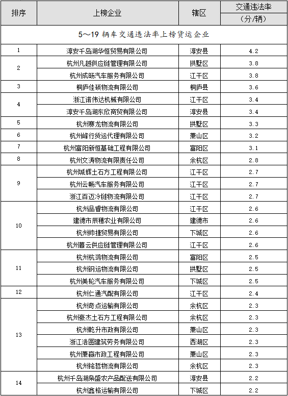 南宁各城区人口排名2020_南宁城区地图(2)