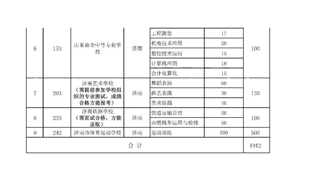 招生|济南中考一分一段表来了！指标生分配方案也出炉