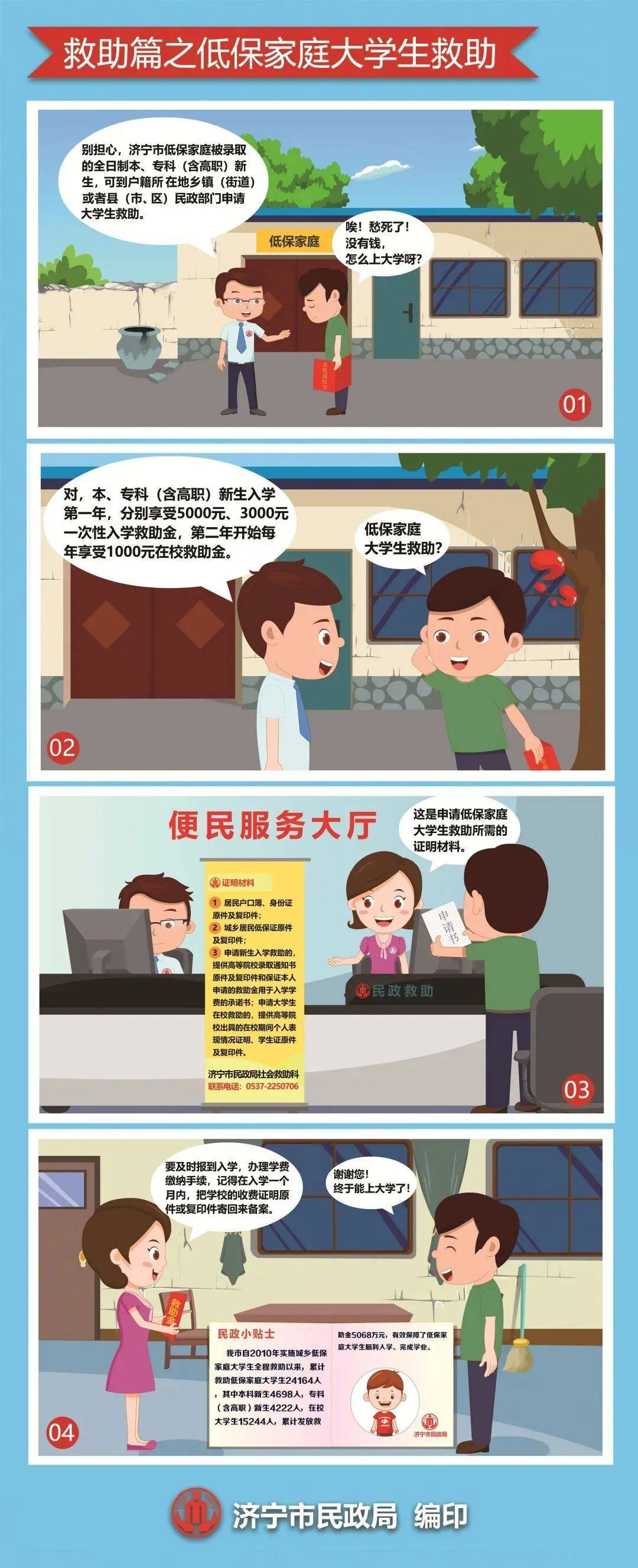 救助|本科新生不低于5000元！济宁低保家庭大学生救助工作启动（附咨询电话）
