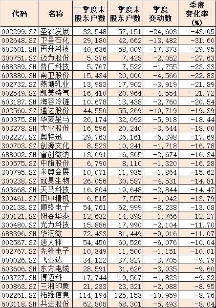 行情|心态炸了！大牛股爆发前夜，近万散户被主力踢下车，踏空翻倍行情，这种筹码集中个股还有谁？