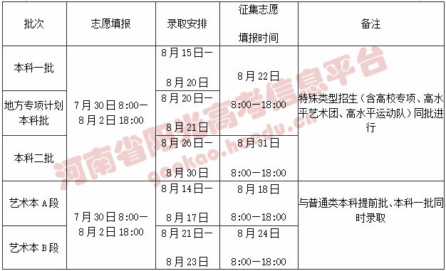 高招|河南高招第二次志愿填报启动，这些要注意！今天