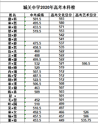 下,在社会各界的大力关心和支持下,泰顺县城关中学全体师生众志成城