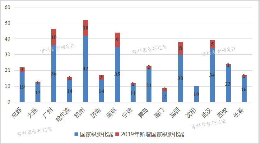 寿光市与临淄区gdp对比_2019年山东省县市区GDP排名 黄岛第一 超百县市区GDP出现下降(2)