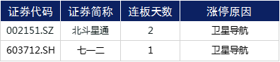 第一财经|涨停复盘 | 医药股再掀涨停潮，水泥、风电双双活跃