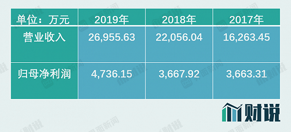 公司|财说｜分拆旗下估值40亿公司上市科创板，乐普医疗真实意图是什么？