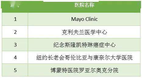 内分泌科 排名_内分泌科科普图片(3)