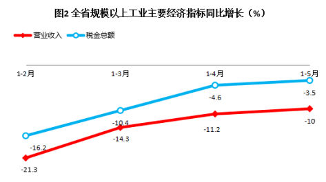 贵州省2020年上半年G_2020年贵州省
