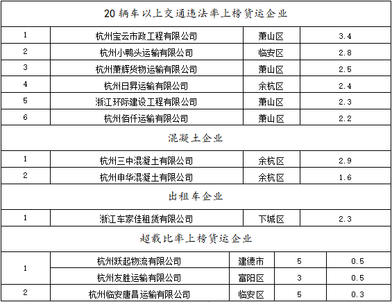 重庆各区市区人口排名2020_重庆人口在各区的分布(3)