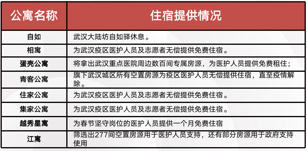 现有居住人口摸底调查_普定县居住人口分析图(3)