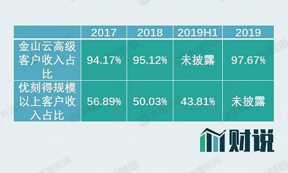 亏损|三分钟看财报| 云计算第一股优刻得持续亏损，一年裁掉近百名研发人员